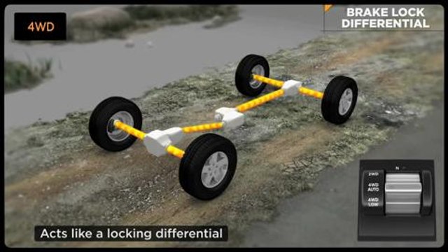 ¿Cómo funciona un sistema de tracción total 4x4?