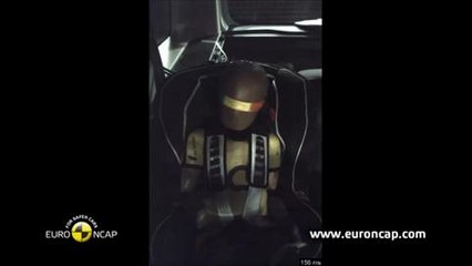 Euro NCAP crash test Mercedes Benz CITAN Kombi