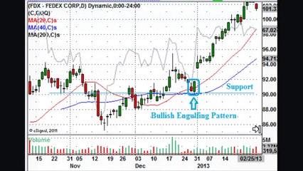 Candle Stick Patterns