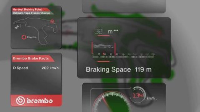 La frenada más fuerte de Spa-Francorchamps