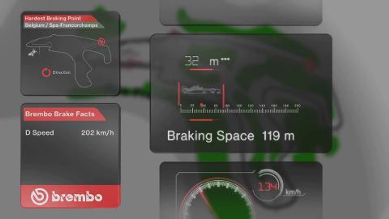 La frenada más fuerte de Spa-Francorchamps