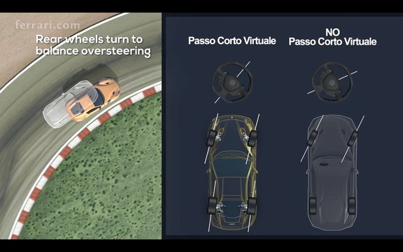 Ferrari F12tdf - Focus on vehicle dynamics