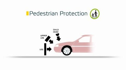 Euro NCAP probará sistemas antiatropellos 2