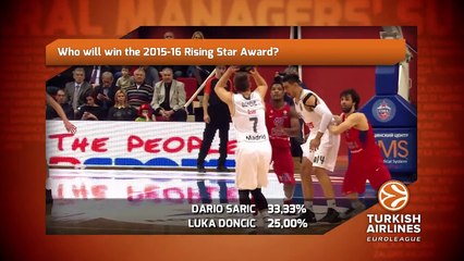 Mid-season survey, part two: Euroleague GMs choose seasons best so far