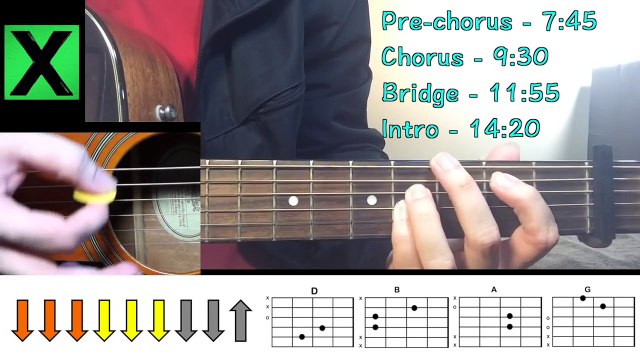 Ed Sheeran - Photograph - Guitar Tutorial (Intro Rhythm) & Chords Lesson