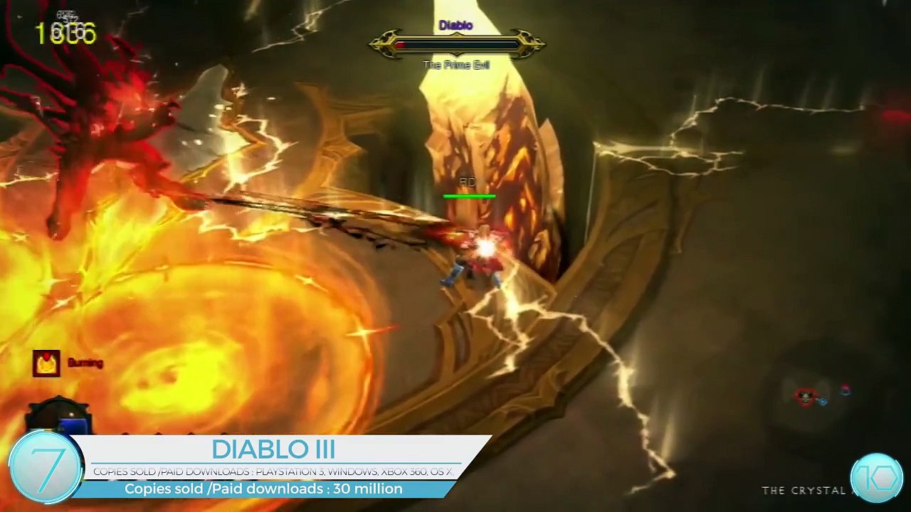 Top10BestSelling Games !!