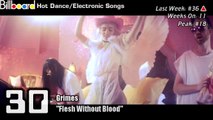 Billboard Hot Dance/Electronic Songs TOP 50 (01/23/2016)