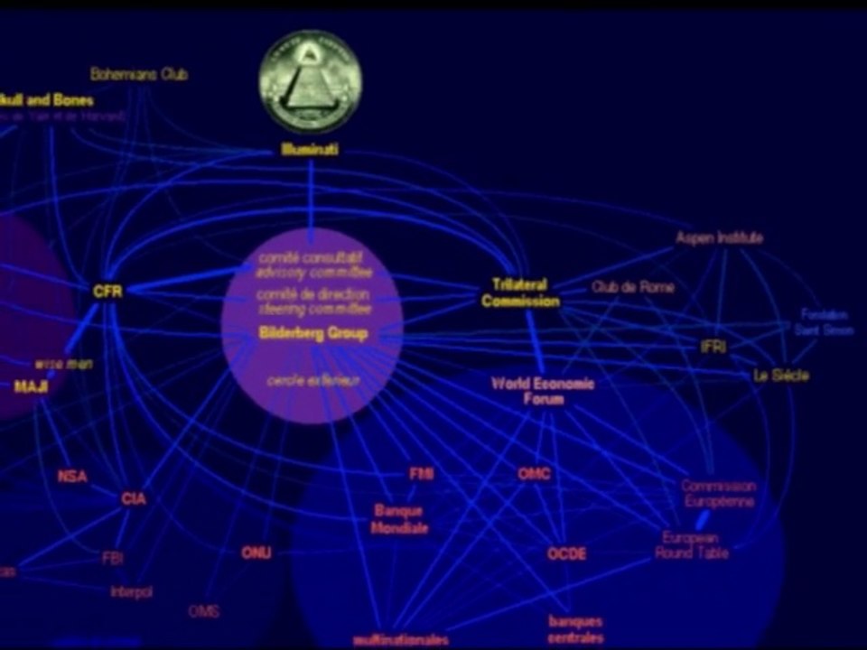Symboles & Ésotérisme d'État