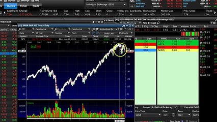How 39 Students Profited During Todays Market Crash