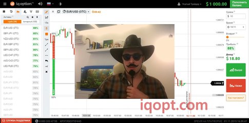 IQ Option. Фигуры технического анализа треугольник - копия