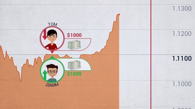 IQ Option Как работают бинарные опционы