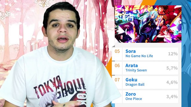 TOP 10 Personagens que Eu Gostaria de Ser - Ntop