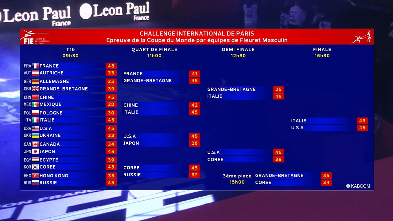 CIP 2016 - Team 3e place et Finale