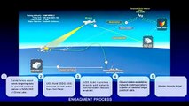 Tomahawk NAVAIR Cruise Missile Synthetic Guidance Test Hits Moving Target