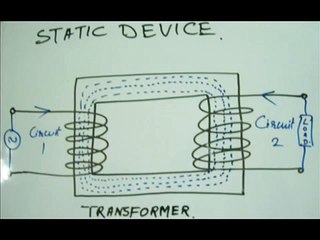 Understanding the Basics of Transformers ⚡
