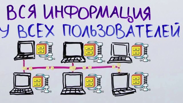 Как Зарабатывать на Криптовалюте Биткойн с Hashflare