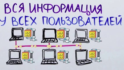 Как Зарабатывать на Криптовалюте Биткойн с Hashflare