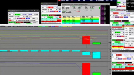 Learn How to Short Stocks After Hours DECK $16 Move Down to $68