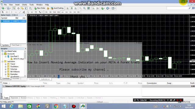How to Insert Moveing Average Indicator on your META 4 Forex trading platform