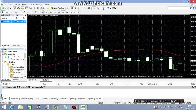 How to Insert RSI (Relative Strength Index) Indicator on your META 4 Forex trading platform