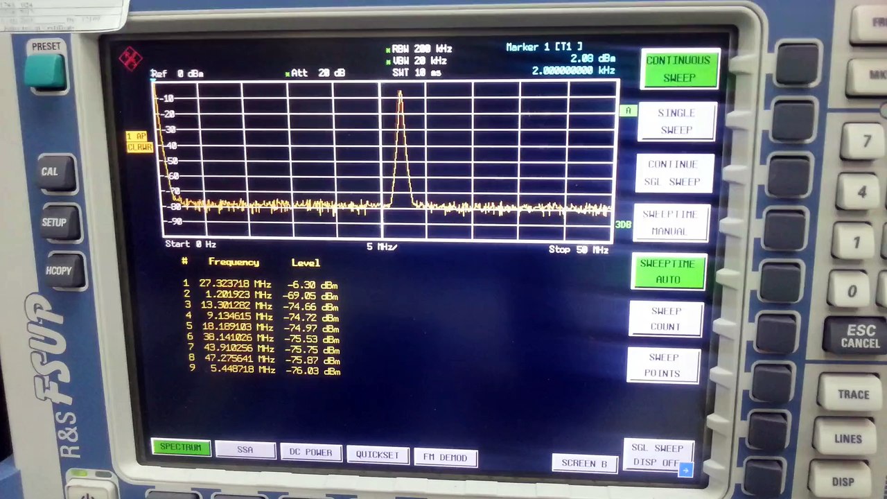 Frequency sweep