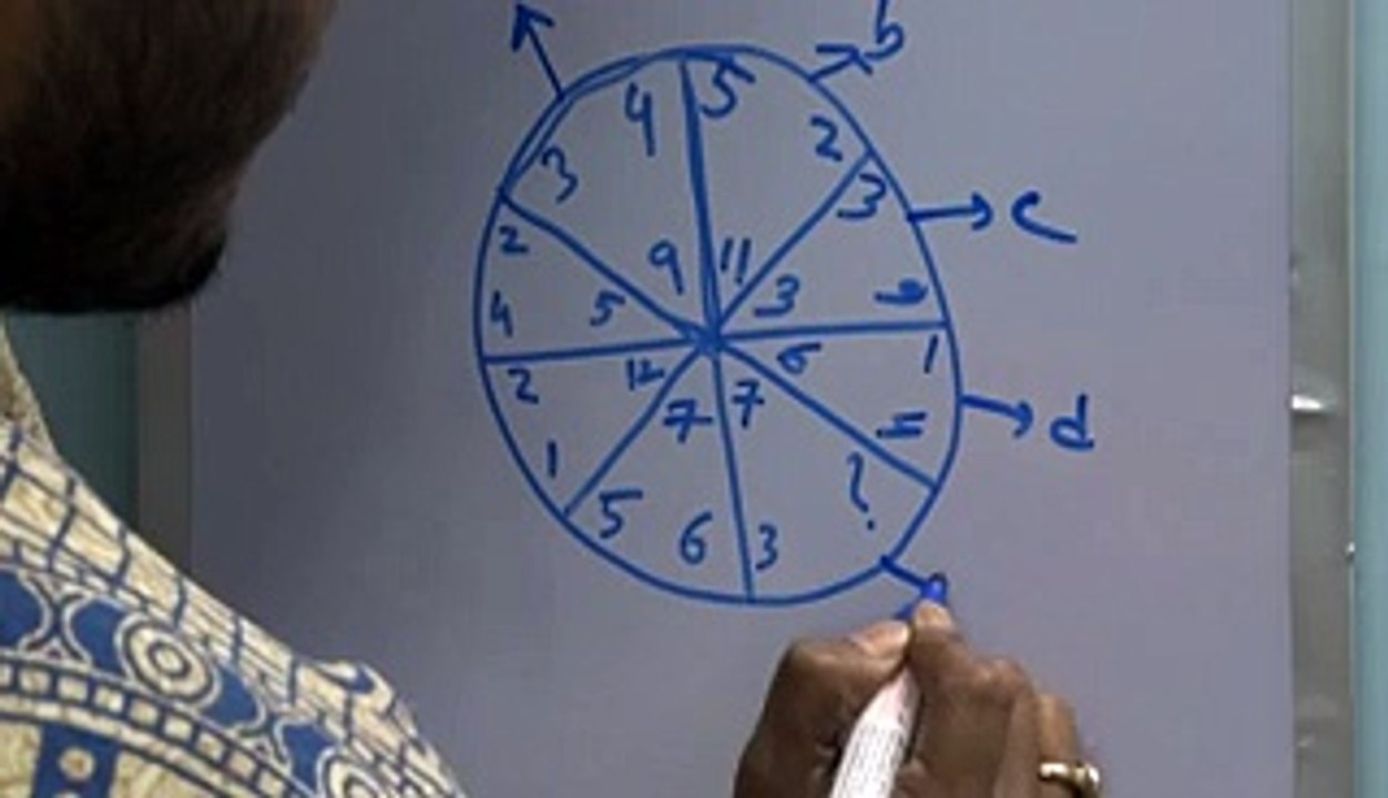 Number Puzzles Solving Tricks For Competitive Exams (Video) - Big Circle with Small Segments