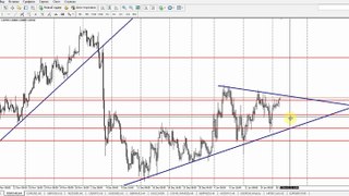 Обзор рынка Forex, без воды на 19.01.2016 от Ярослава Мудрого