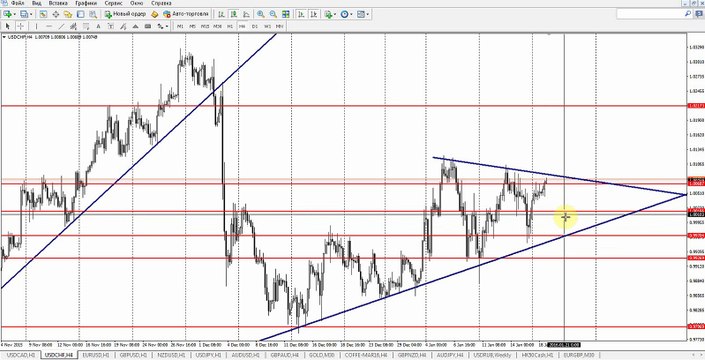Обзор рынка Forex, без воды на 19.01.2016 от Ярослава Мудрого