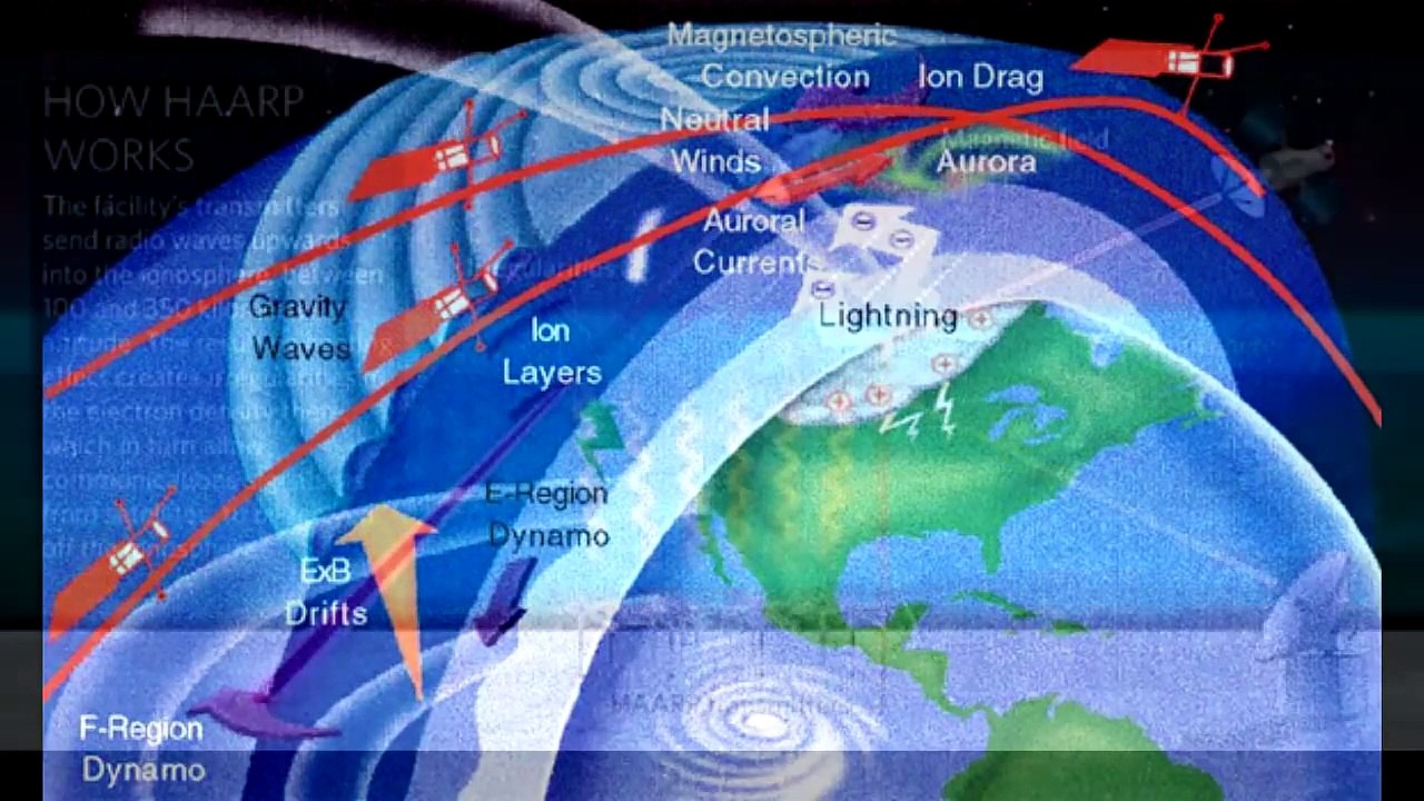 haarp