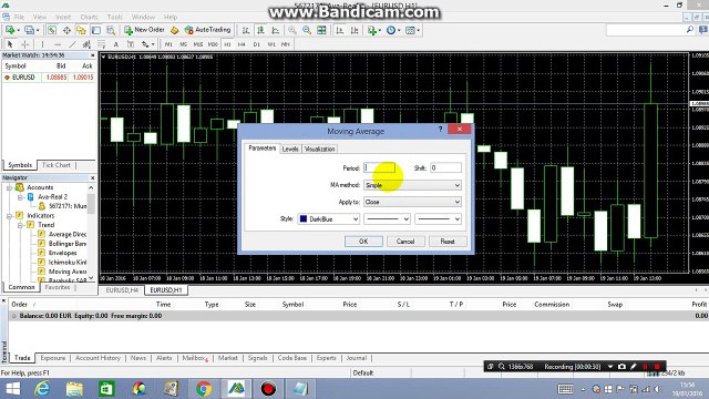 How to Insert 3 Moveing Average Indicator lines on your META 4 Forex trading platform
