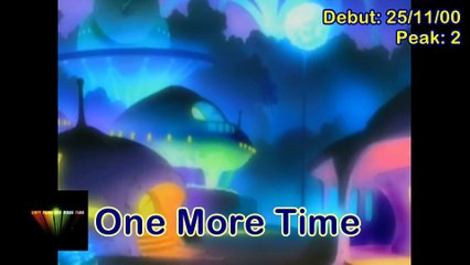 Daft Punk - Complete Official UK Singles - Chart History (1997-2013)