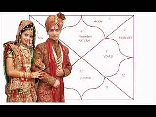 + 91- 9501893254 Love problem solution in DELHI