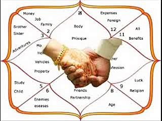 +91-9501893254Vashikaran expert baba ji  in LUDHIANA