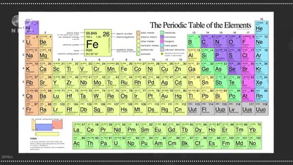What Are The Four New Elements On The Periodic Table?