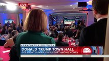 Donald Trump: My Relationship With Women ‘Has Been Really Good’ | TODAY
