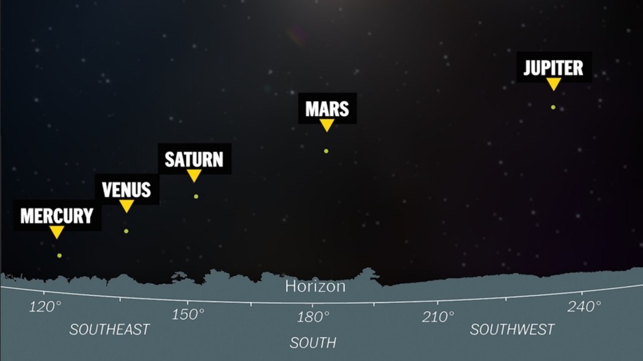 Five planets appear for rare cosmic viewings