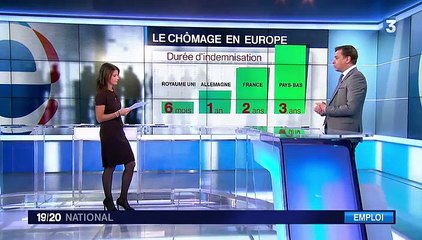 Le régime chômage français est-il trop généreux ?