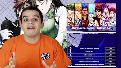 Top 10 Animes da Temporada de Inverno 2015 - Ntop