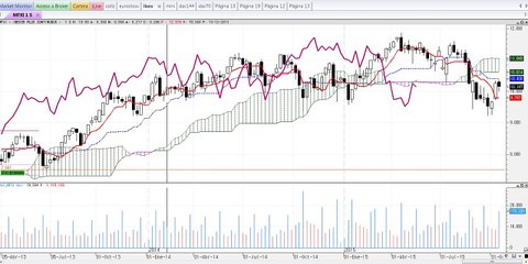 Las 4 claves de la semana del 17-10-2015 en los mercados por José Luis Cárpatos