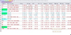 Resumen de mercados en 90 segundos del jueves 3-12-2015 por José Luis Cárpatos