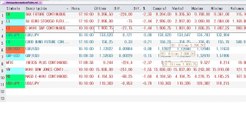 Resumen en 90 segundos de mercados del jueves 24-9-2015 por José Luis Cárpatos