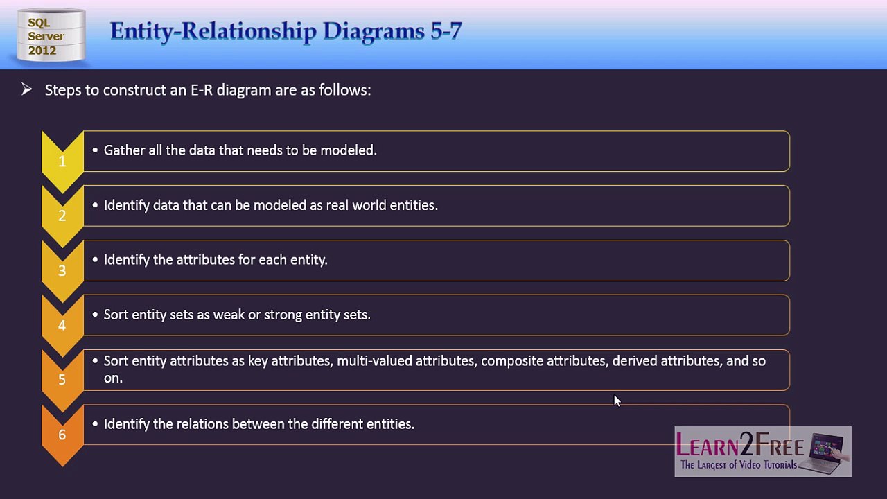 Entity Relationship Diagram (ERD) Tutorial in Urdu