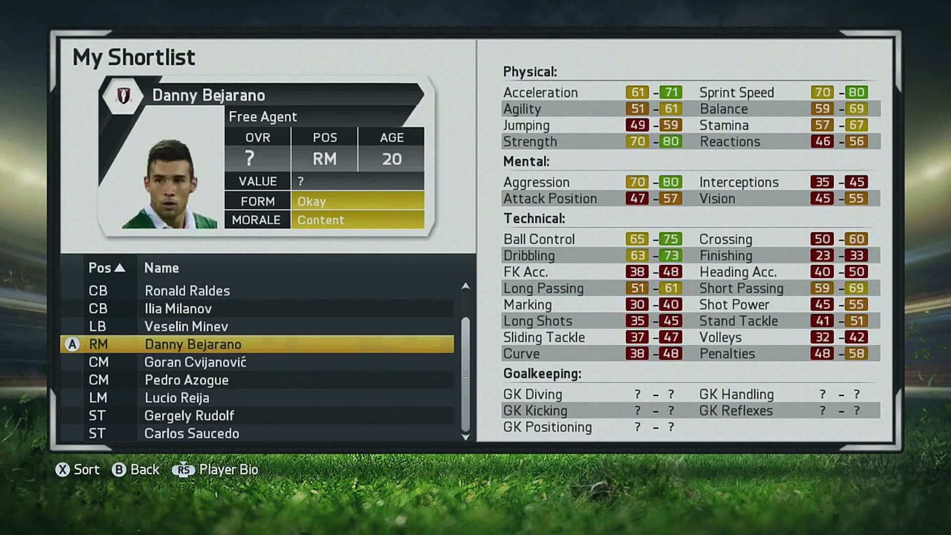 Best Free Agents Fifa 15 Career Mode Dailymotion Video