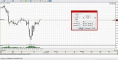 Forex Trading Strategy - Price Action Scalping Technique
