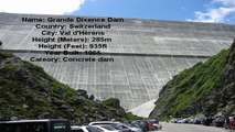 Worlds Largest Structures