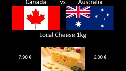 Cost of Living Comparison- Canada vs Australia