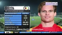 Afghanistan v Zimbabwe 2nd T20I Full Highlights Part 3