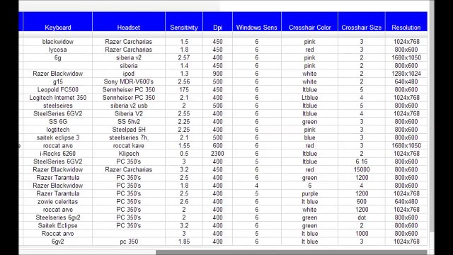 Mastering Counter-Strike: GO - [6] 800 x 600 resolution vs 1680 x 1050
