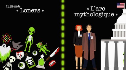 X-Files : comprendre l'intrigue mythologique en 5 minutes