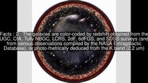 Observations of Observable universe Top 15 Facts
